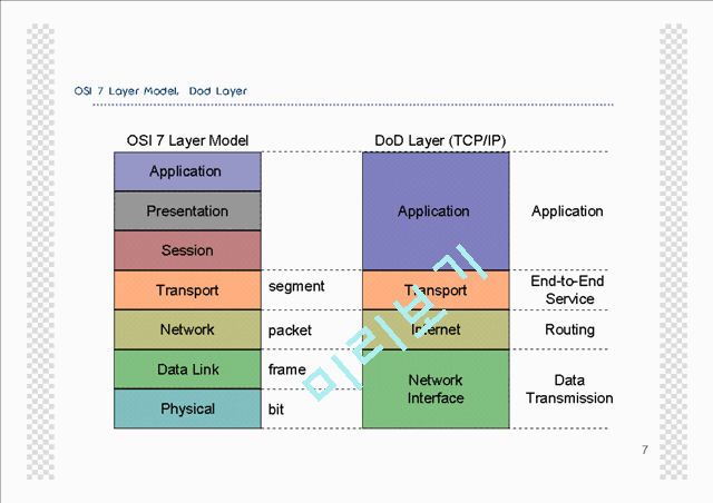 Cisco Router Management Guide Book   (7 )